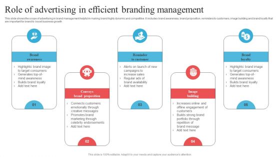Role Of Advertising In Efficient Branding Management Graphics PDF