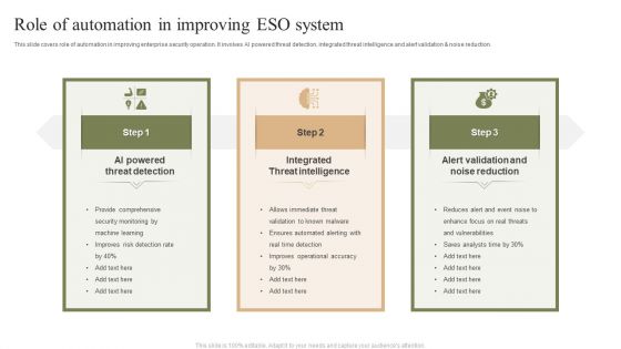 Role Of Automation In Improving ESO System Ppt PowerPoint Presentation File Graphics Tutorials PDF Role Of Automation In Improving ESO System Ppt PowerPoint Presentation File Graphics Tutorials PDF