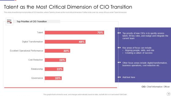 Role Of Chief Information Officer In Improving Organizational Value Ppt PowerPoint Presentation Complete Deck With Slides