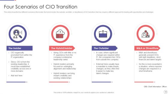 Role Of Chief Information Officer In Improving Organizational Value Ppt PowerPoint Presentation Complete Deck With Slides
