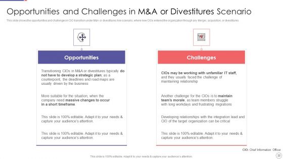 Role Of Chief Information Officer In Improving Organizational Value Ppt PowerPoint Presentation Complete Deck With Slides
