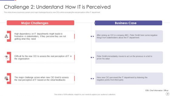 Role Of Chief Information Officer In Improving Organizational Value Ppt PowerPoint Presentation Complete Deck With Slides