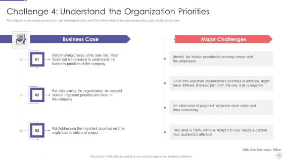 Role Of Chief Information Officer In Improving Organizational Value Ppt PowerPoint Presentation Complete Deck With Slides