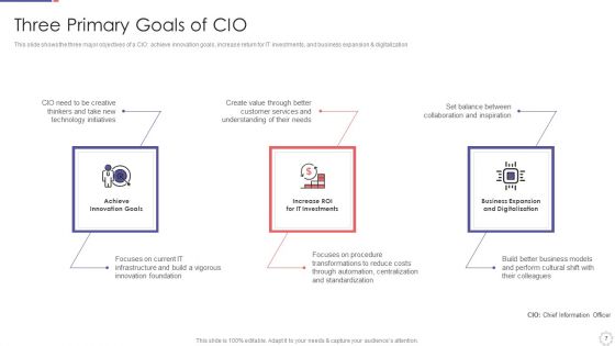 Role Of Chief Information Officer In Improving Organizational Value Ppt PowerPoint Presentation Complete Deck With Slides