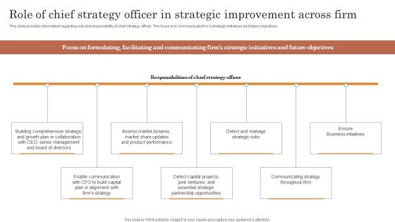 Role Of Chief Strategy Officer In Strategic Improvement Across Firm Graphics PDF Role Of Chief Strategy Officer In Strategic Improvement Across Firm Graphics PDF