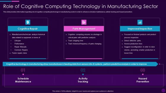 Role Of Cognitive Computing Technology In Cognitive Computing Action Plan Ppt File Aids PDF Role Of Cognitive Computing Technology In Cognitive Computing Action Plan Ppt File Aids PDF