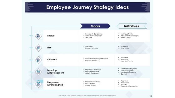 Role Of Human Resource In Workplace Culture Ppt PowerPoint Presentation Complete Deck With Slides
