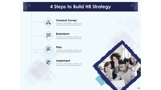 Role Of Human Resource In Workplace Culture Ppt PowerPoint Presentation Complete Deck With Slides