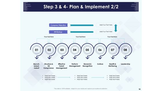 Role Of Human Resource In Workplace Culture Ppt PowerPoint Presentation Complete Deck With Slides