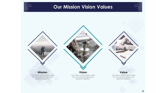 Role Of Human Resource In Workplace Culture Ppt PowerPoint Presentation Complete Deck With Slides