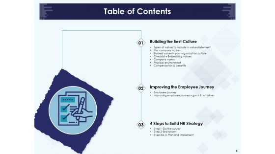Role Of Human Resource In Workplace Culture Ppt PowerPoint Presentation Complete Deck With Slides