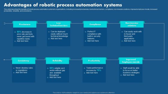 Role Of Hyperautomation In Redefining Business Advantages Of Robotic Process Elements PDF Role Of Hyperautomation In Redefining Business Advantages Of Robotic Process Elements PDF