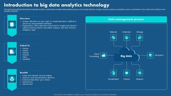 Role Of Hyperautomation In Redefining Business Introduction To Big Data Analytics Structure PDF