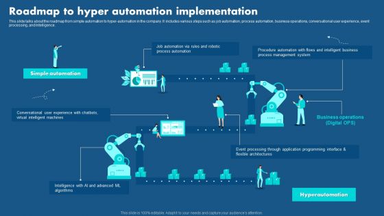 Role Of Hyperautomation In Redefining Business Roadmap To Hyper Automation Implementation Portrait PDF
