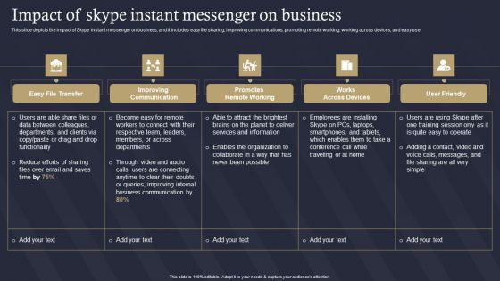 Role Of IT In Business Communication Impact Of Skype Instant Messenger On Business Template PDF