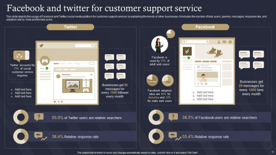 Role Of IT In Business Communication Ppt PowerPoint Presentation Complete Deck With Slides