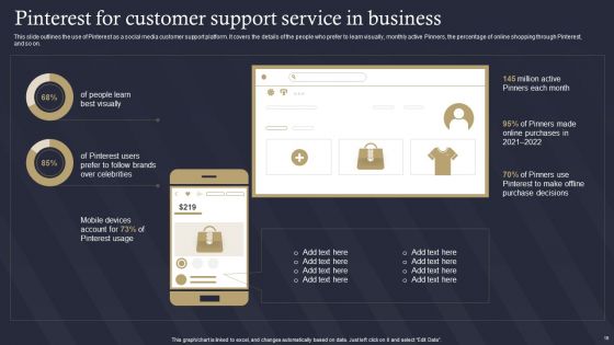 Role Of IT In Business Communication Ppt PowerPoint Presentation Complete Deck With Slides