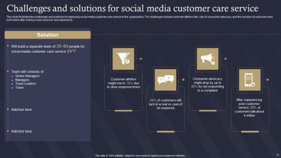 Role Of IT In Business Communication Ppt PowerPoint Presentation Complete Deck With Slides