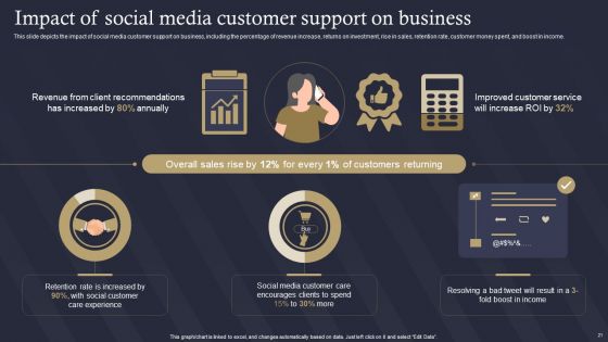 Role Of IT In Business Communication Ppt PowerPoint Presentation Complete Deck With Slides
