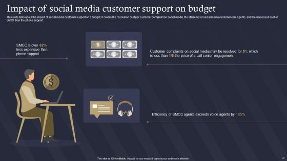 Role Of IT In Business Communication Ppt PowerPoint Presentation Complete Deck With Slides