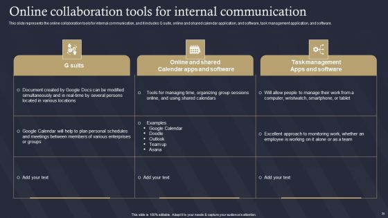 Role Of IT In Business Communication Ppt PowerPoint Presentation Complete Deck With Slides
