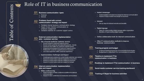 Role Of IT In Business Communication Ppt PowerPoint Presentation Complete Deck With Slides
