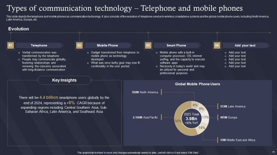 Role Of IT In Business Communication Ppt PowerPoint Presentation Complete Deck With Slides