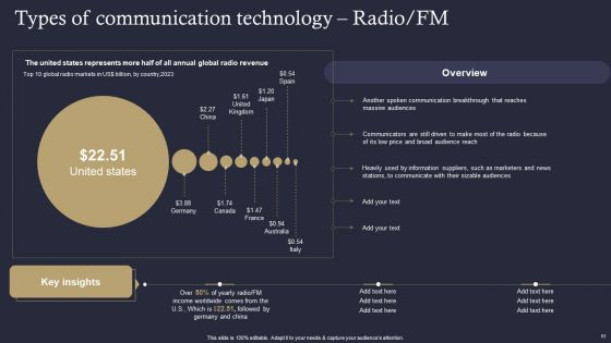 Role Of IT In Business Communication Ppt PowerPoint Presentation Complete Deck With Slides