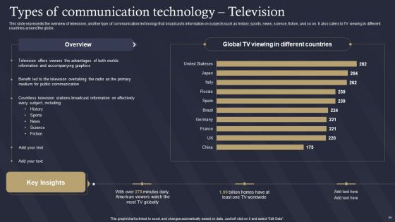 Role Of IT In Business Communication Ppt PowerPoint Presentation Complete Deck With Slides