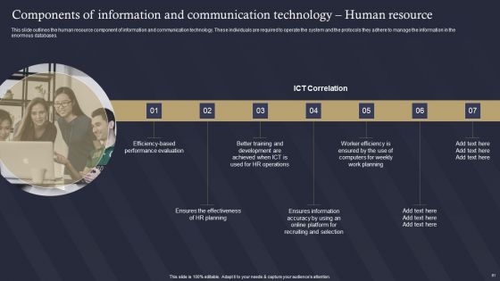 Role Of IT In Business Communication Ppt PowerPoint Presentation Complete Deck With Slides