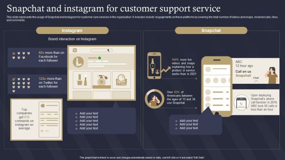 Role Of IT In Business Communication Snapchat And Instagram For Customer Rules PDF Role Of IT In Business Communication Snapchat And Instagram For Customer Rules PDF