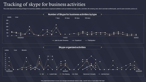 Role Of IT In Business Communication Tracking Of Skype For Business Activities Formats PDF
