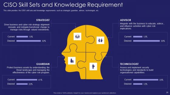 Role Of IT Team In Digital Transformation Ppt PowerPoint Presentation Complete Deck With Slides