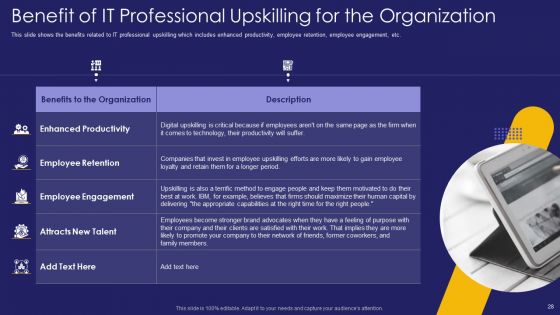 Role Of IT Team In Digital Transformation Ppt PowerPoint Presentation Complete Deck With Slides
