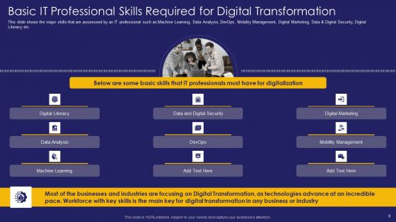 Role Of IT Team In Digital Transformation Ppt PowerPoint Presentation Complete Deck With Slides
