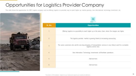 Role Of Logistics Strategy In Production Ppt PowerPoint Presentation Complete With Slides