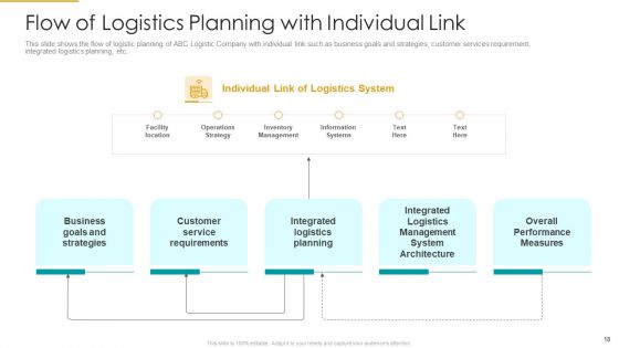 Role Of Logistics Strategy In Production Ppt PowerPoint Presentation Complete With Slides