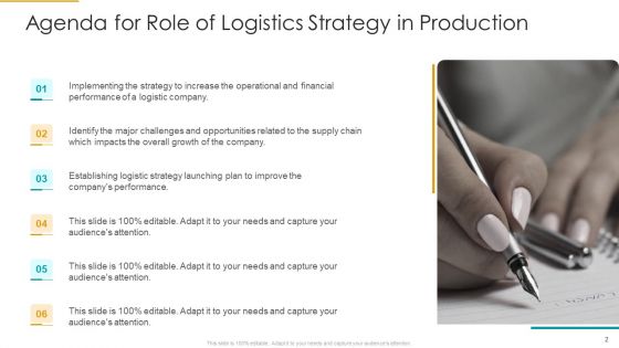 Role Of Logistics Strategy In Production Ppt PowerPoint Presentation Complete With Slides
