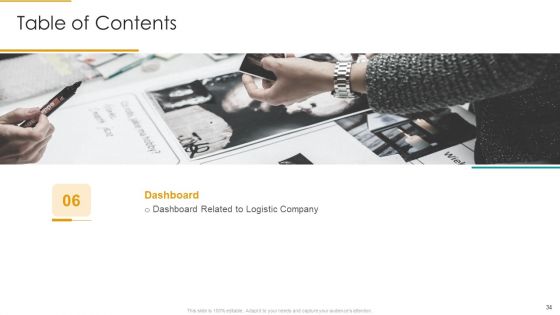 Role Of Logistics Strategy In Production Ppt PowerPoint Presentation Complete With Slides