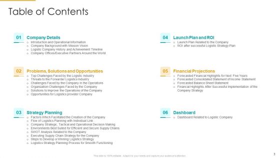 Role Of Logistics Strategy In Production Ppt PowerPoint Presentation Complete With Slides