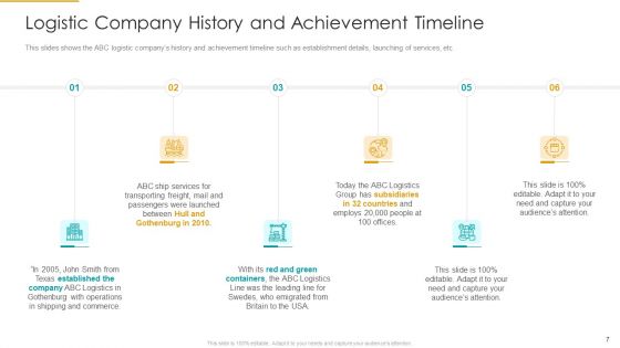 Role Of Logistics Strategy In Production Ppt PowerPoint Presentation Complete With Slides