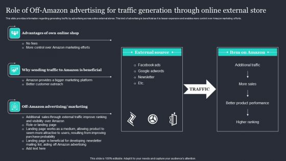 Role Of Off Amazon Advertising For Traffic Generation Through Online External Store Template PDF