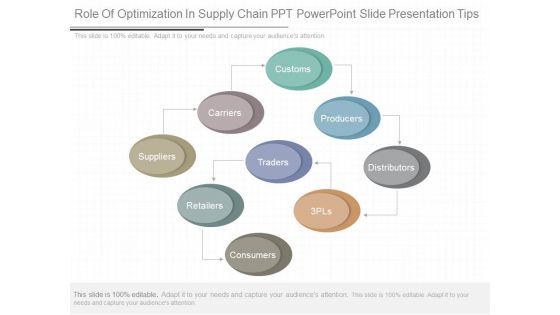 Role Of Optimization In Supply Chain Ppt Powerpoint Slide Presentation Tips
