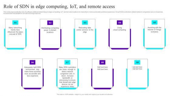 Role Of SDN In Edge Computing Iot And Remote Access Ppt Infographic Template Icons PDF