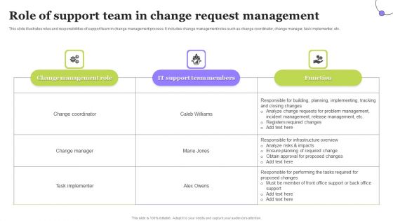 Role Of Support Team In Change Request Management Ideas PDF