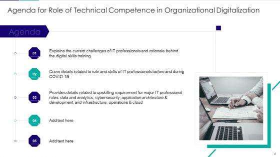 Role Of Technical Competence In Organizational Digitalization Ppt PowerPoint Presentation Complete Deck With Slides
