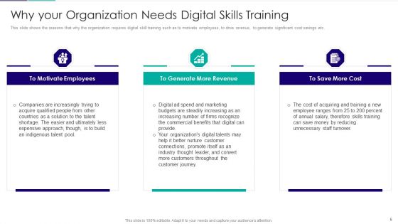 Role Of Technical Competence In Organizational Digitalization Ppt PowerPoint Presentation Complete Deck With Slides