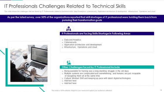 Role Of Technical Competence In Organizational Digitalization Ppt PowerPoint Presentation Complete Deck With Slides