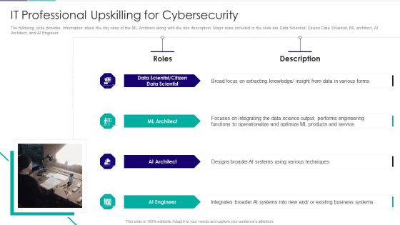Role Of Technical Competence In Organizational It Professional Upskilling For Cybersecurity Guidelines PDF