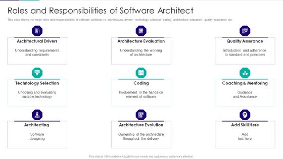 Role Of Technical Competence In Organizational Roles And Responsibilities Of Software Architect Microsoft PDF